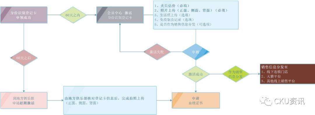 关于《新生犬身份识别登记卡》(出生纸) 全新升级改版的通知-1.jpeg