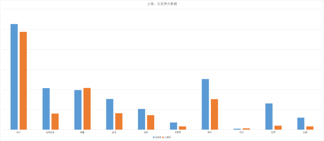 独家 | 北上广青睐法牛，二线城市爱养金毛-5.png