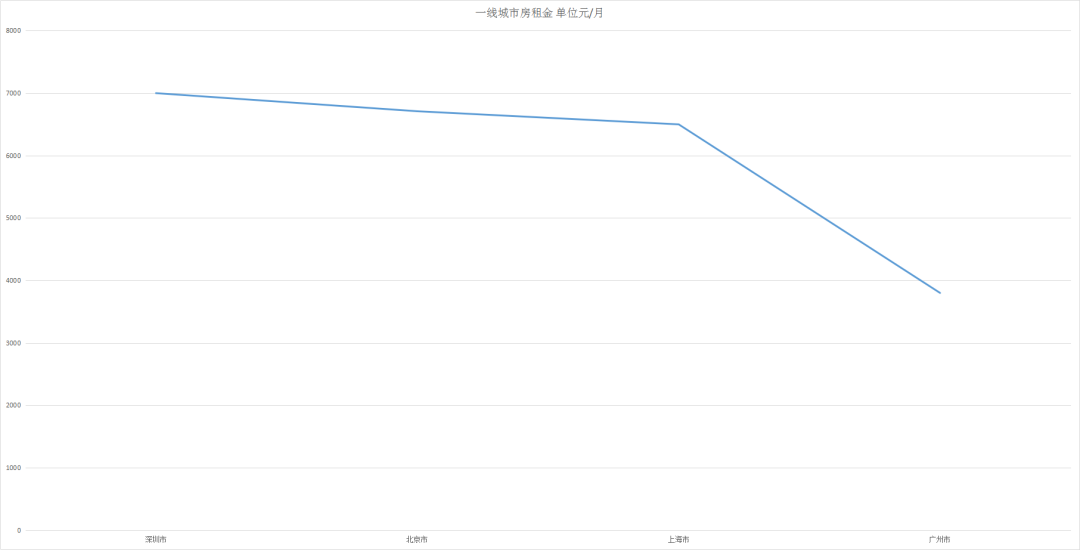 独家 | 北上广青睐法牛，二线城市爱养金毛-8.png