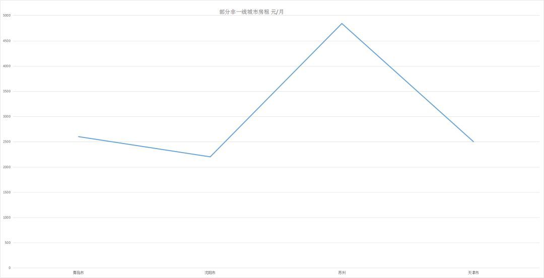独家 | 北上广青睐法牛，二线城市爱养金毛-11.jpeg