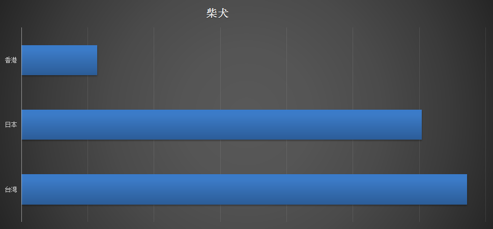 独家 | 种犬引进大揭秘，台湾日本不输欧美-3.png