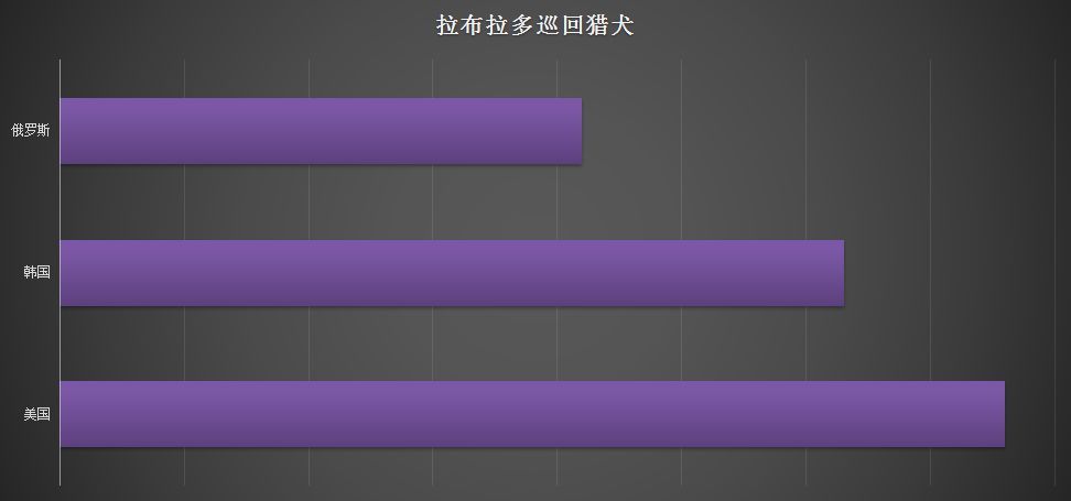 独家 | 种犬引进大揭秘，台湾日本不输欧美-5.jpeg