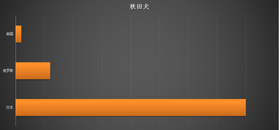 独家 | 种犬引进大揭秘，台湾日本不输欧美-4.png