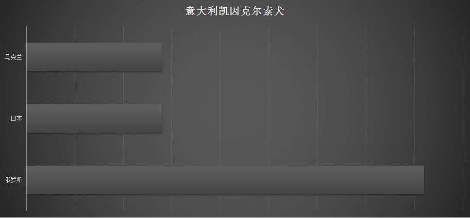 独家 | 种犬引进大揭秘，台湾日本不输欧美-7.jpeg