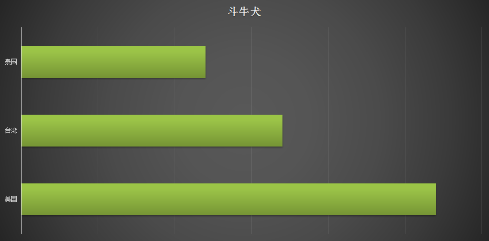 独家 | 种犬引进大揭秘，台湾日本不输欧美-8.png