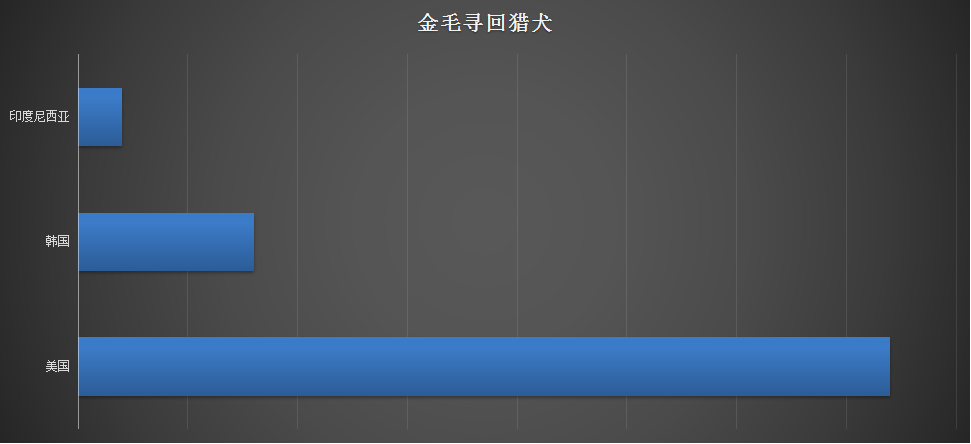 独家 | 种犬引进大揭秘，台湾日本不输欧美-9.png