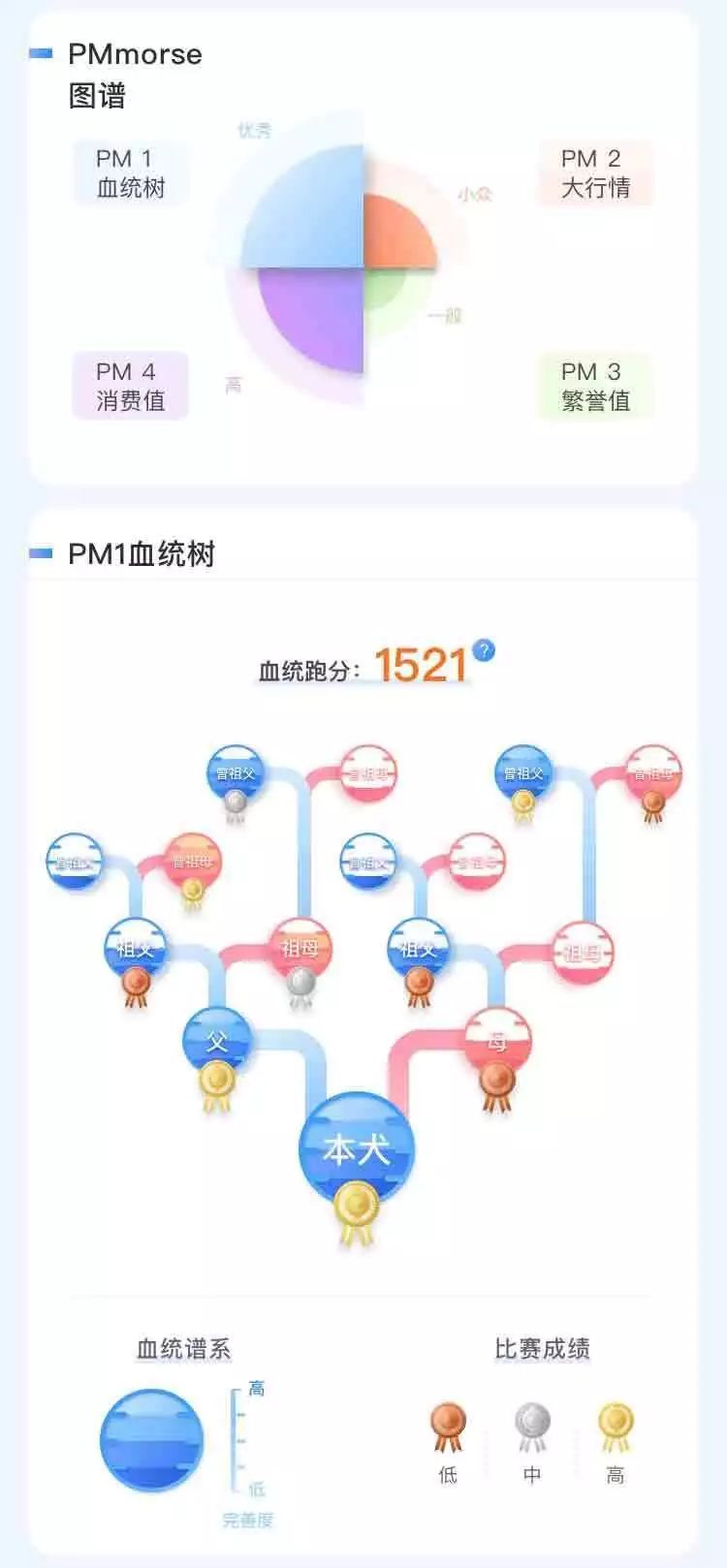 市场太乱繁殖太难，接下来怎么玩？我们有4点建议！-4.jpeg