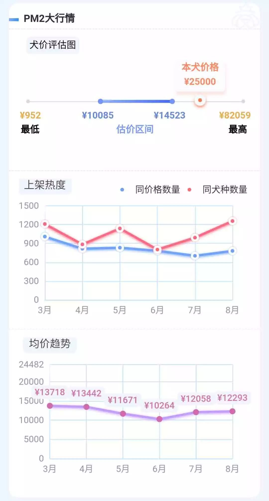 “今天接了10个电话，7个在问pm4？”-2.jpeg