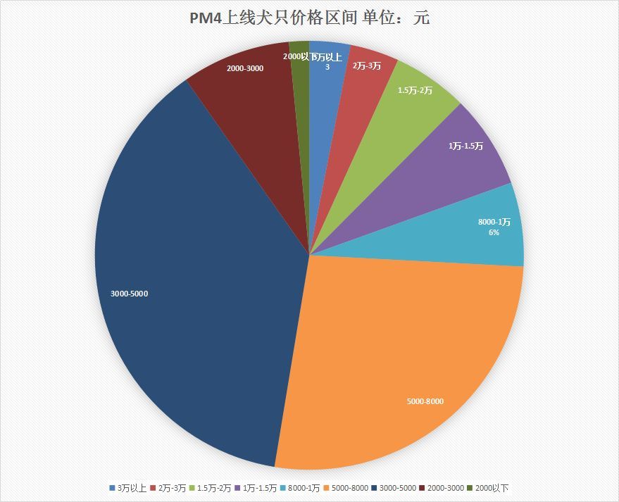 “今天接了10个电话，7个在问pm4？”-5.jpeg