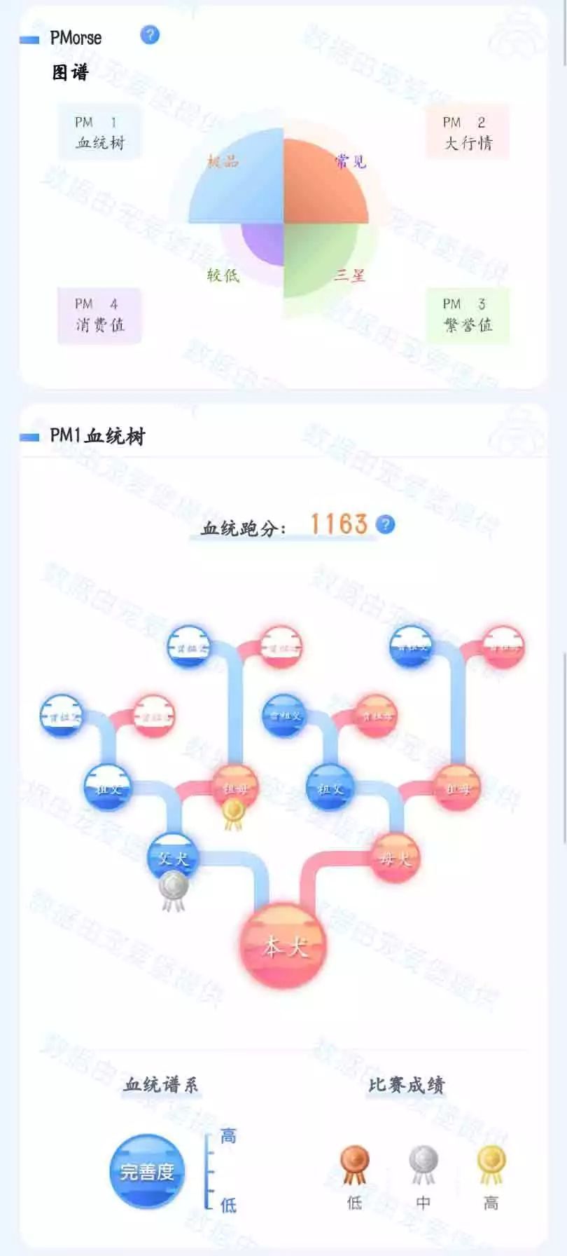 一个犬舍如何经营，就看他如何运用手里资源-7.jpeg