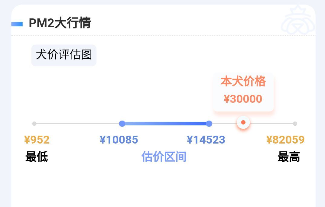 繁殖者最常说的一句话：”好狗不便宜。“-6.jpeg