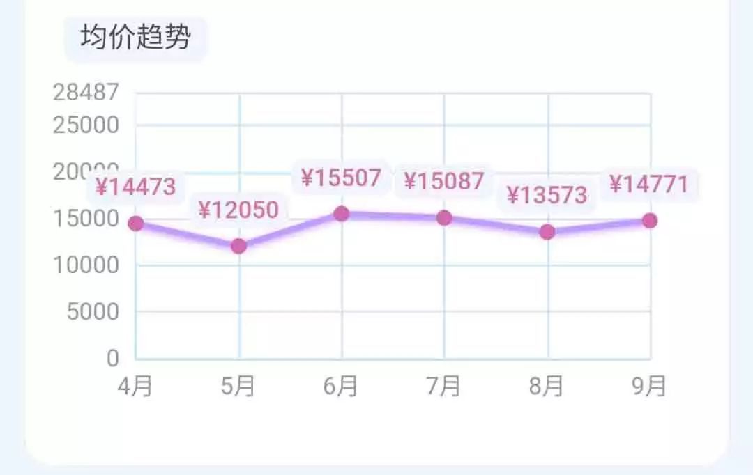 繁殖者最常说的一句话：”好狗不便宜。“-9.jpeg