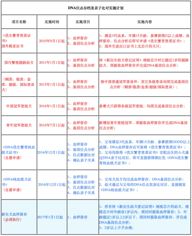 DNA血样存档及亲子比对实施计划-2.jpeg