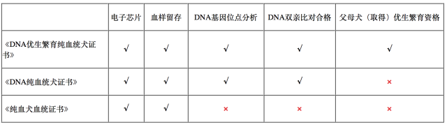 DNA血样存档及亲子比对实施计划-3.png