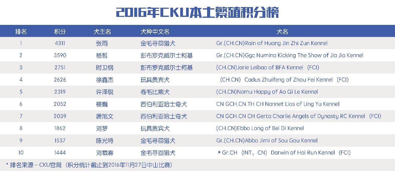 完美收官！2016全犬种排行出炉！-3.jpeg