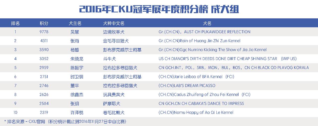 完美收官！2016全犬种排行出炉！-2.jpeg