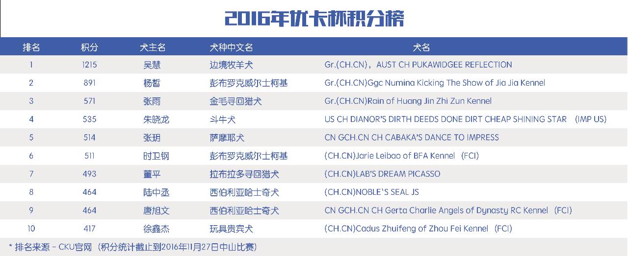 完美收官！2016全犬种排行出炉！-4.jpeg