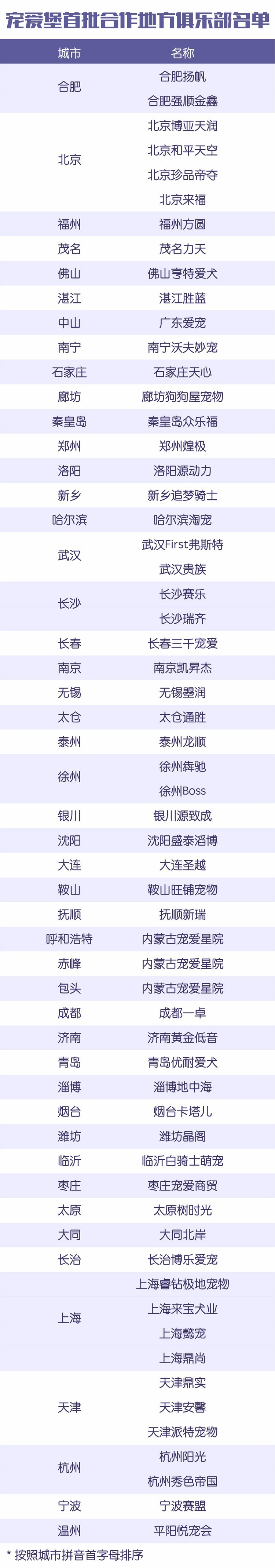 2017年地方俱乐部年会剧透，宠爱堡将有大动作-13.jpeg
