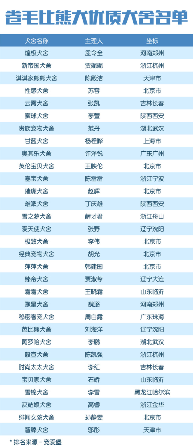 独家 | 比熊犬优质犬舍名单-2.jpeg