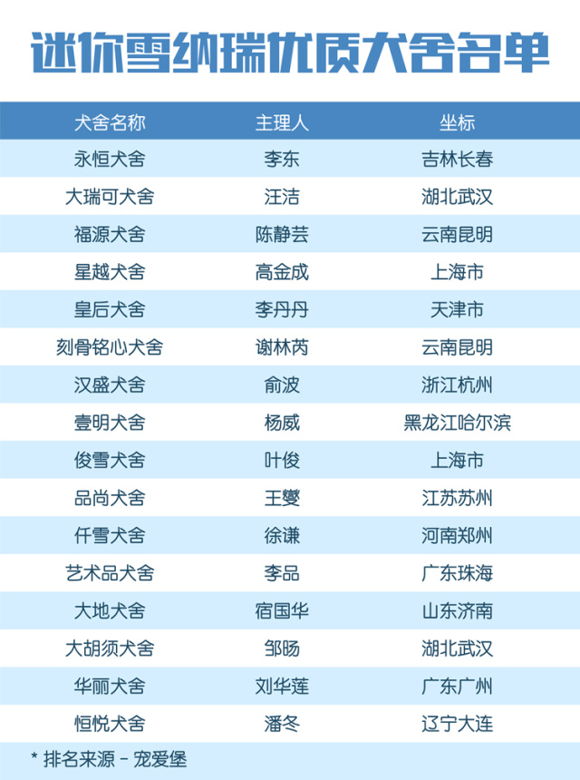 独家 | 迷你雪纳瑞优质犬舍名单！-3.jpeg