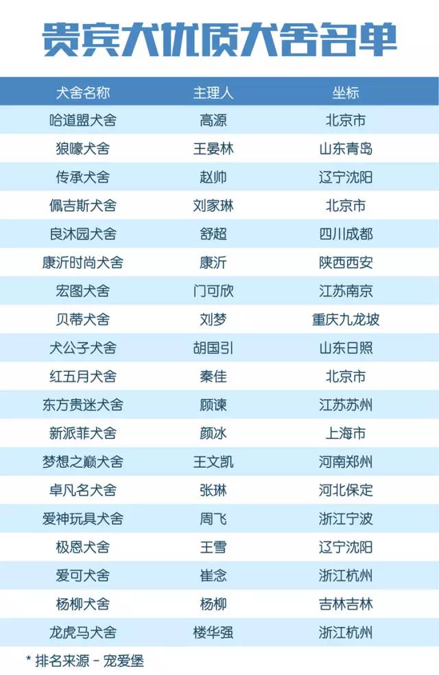独家 | 贵宾犬优质犬舍名单-2.jpeg