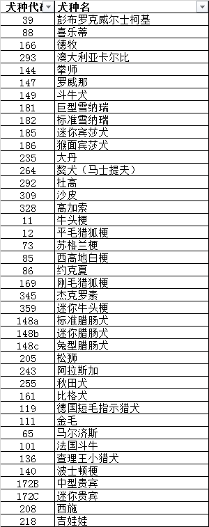 以下犬种照片将优先进入CKU新官网！-3.png