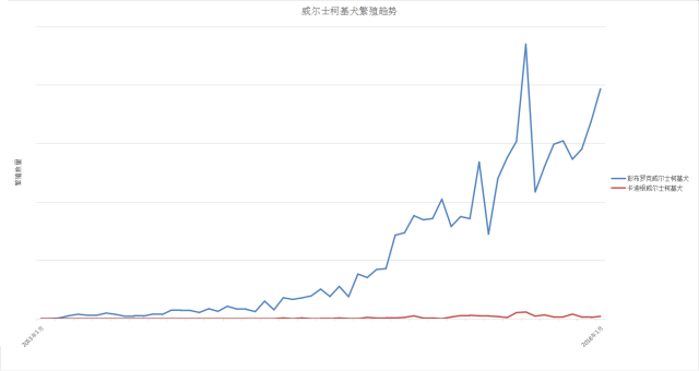 女王都说不养柯基了，小短腿的价格要跌了么？-3.png