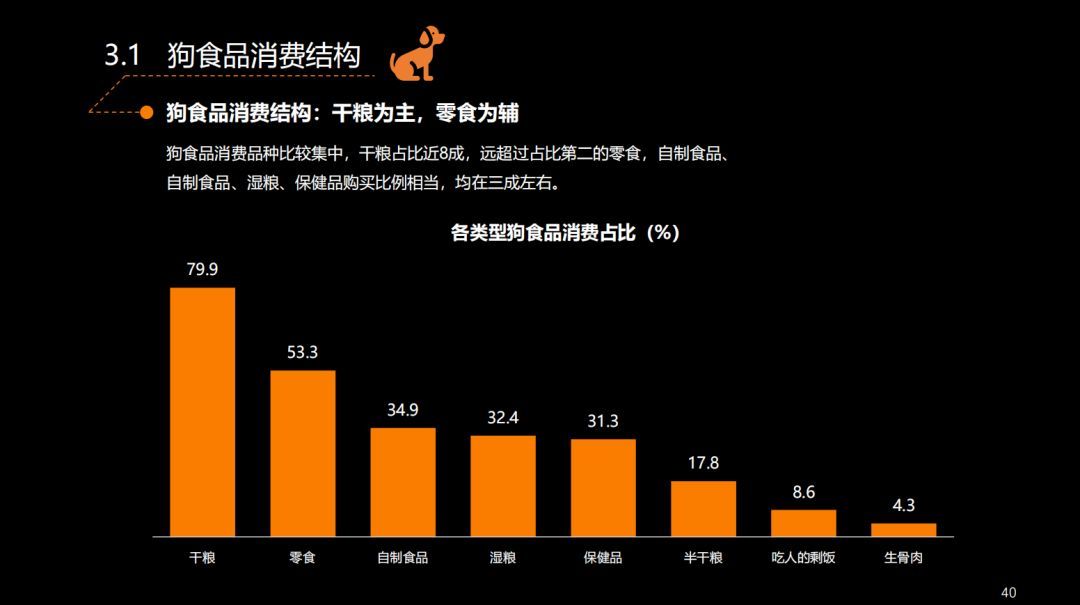 狗不能吃人吃的饭，是不是卖狗粮的阴谋？-6.jpeg