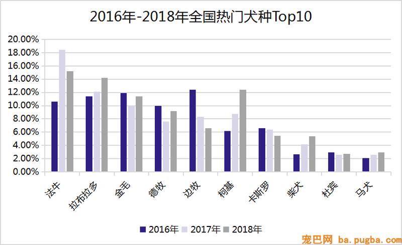 独家 | 繁衍者最关心的宠业数据，都在这里了！（上）-2.png