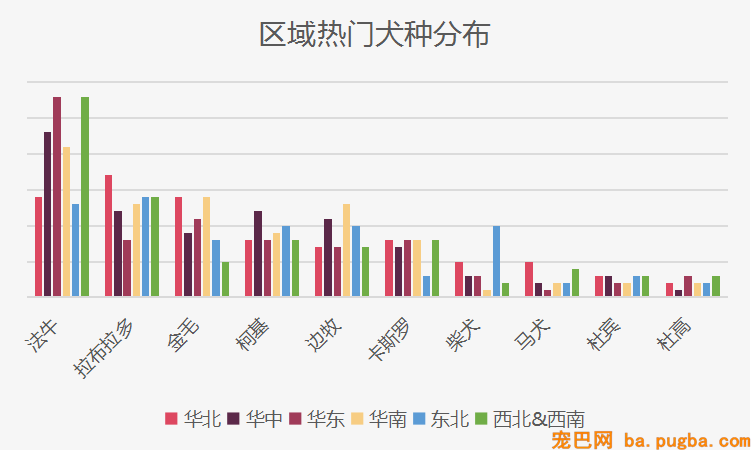 独家 | 繁衍者最关心的宠业数据，都在这里了！（上）-6.png