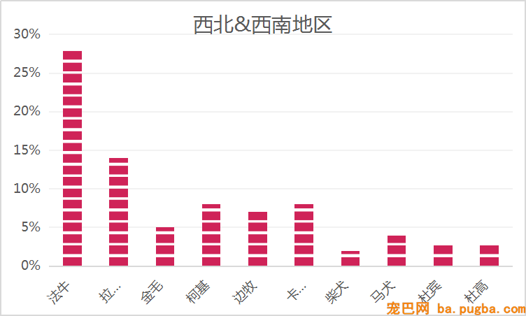 独家 | 繁衍者最关心的宠业数据，都在这里了！（上）-7.png