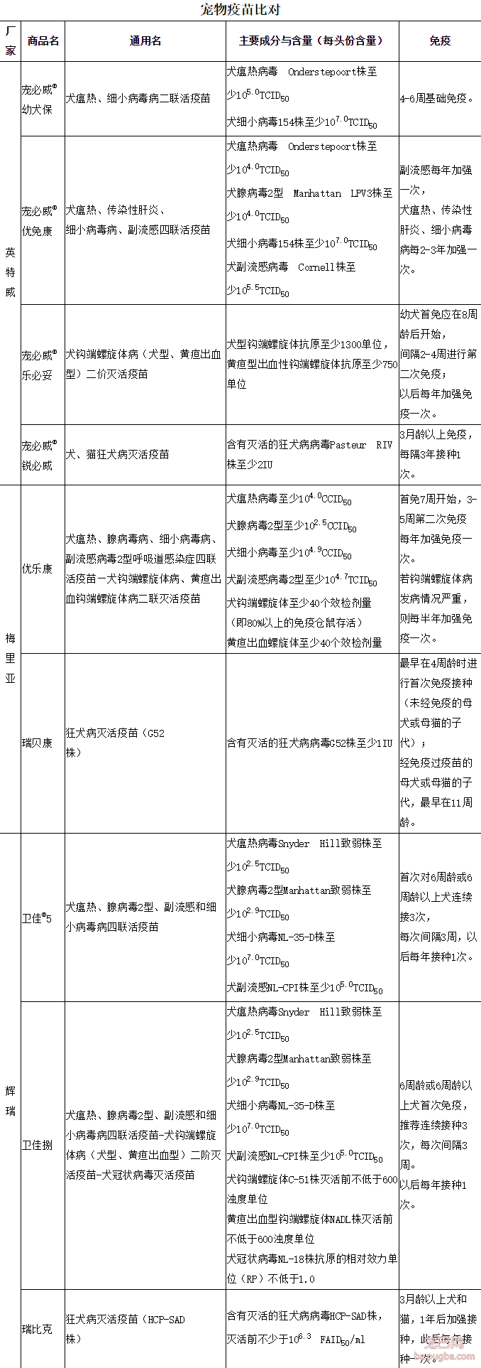 FireShot Capture 1 - 宠物疫苗各厂家比对 最新技术 【西安康牧生物科技有限公司-西安.png