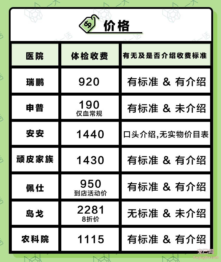 我们跑了上海7家权威的宠物医院，得出的结论是……-3.png