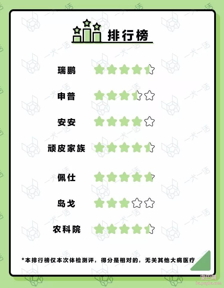我们跑了上海7家权威的宠物医院，得出的结论是……-56.jpeg