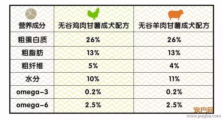 席卷美国中部实体店，深受兽医热捧，这款粮凭啥集万千宠爱于一身？-16.jpeg