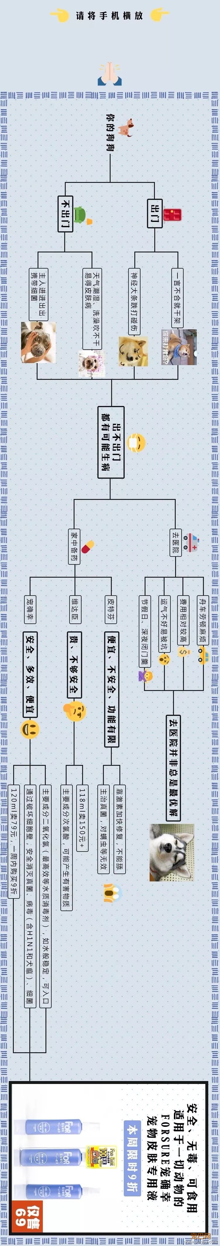 这是一瓶不管狗狗出不出门，横竖都要买的水！-1.jpeg