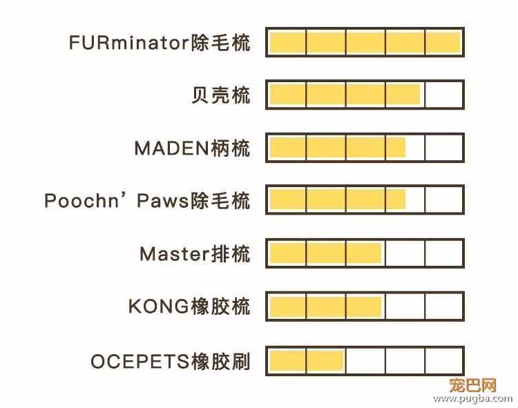 狗毛满天飞？我们试了7把梳子，发现买这1把就够了-17.jpeg