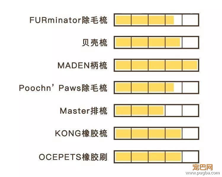 狗毛满天飞？我们试了7把梳子，发现买这1把就够了-38.jpeg