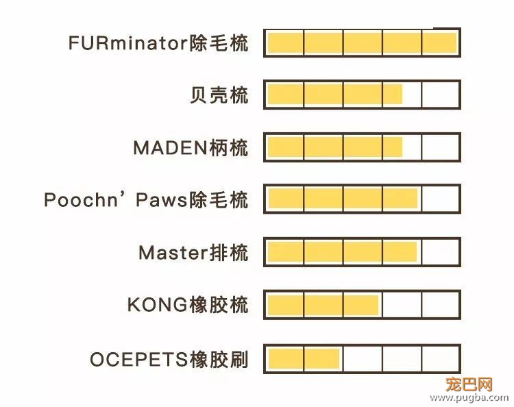 狗毛满天飞？我们试了7把梳子，发现买这1把就够了-65.jpeg
