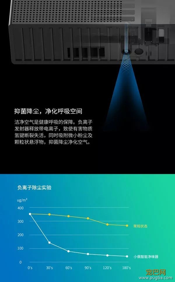 养宠家庭净味黑科技，129元送狗狗一口清新の呼吸-12.jpeg