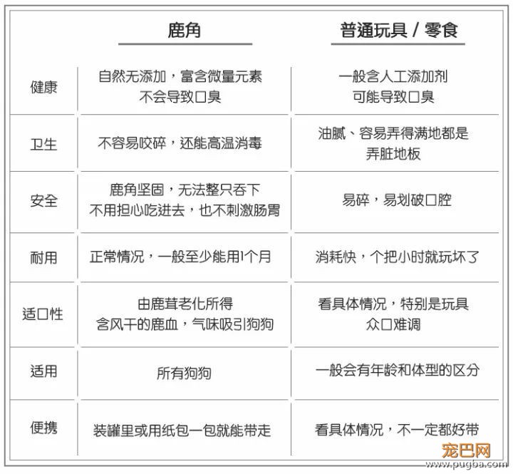 鹿角：一根咬起就不舍得放下的磨牙玩具-12.jpeg