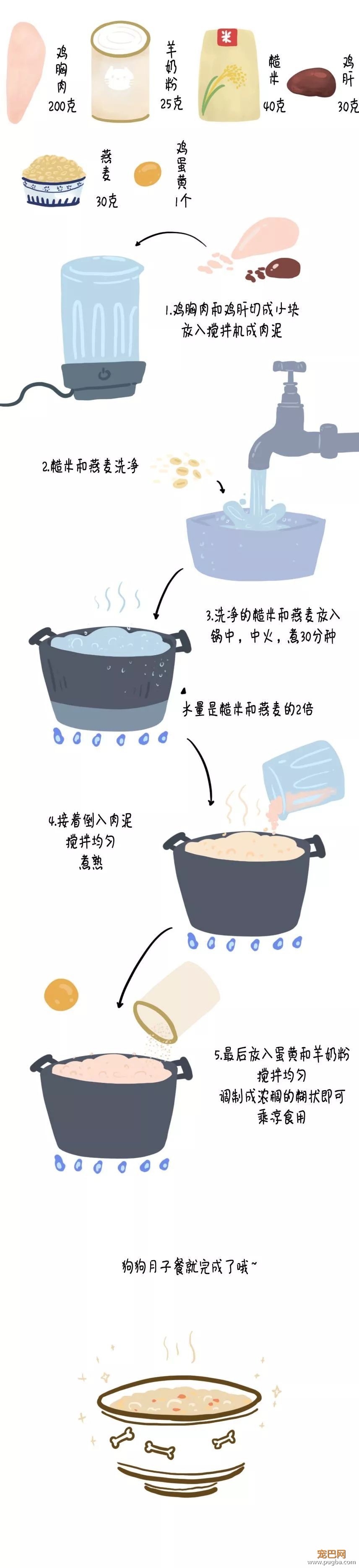 狗狗生完小宝宝不知道怎么补？吃这一碗就行了-1.jpeg