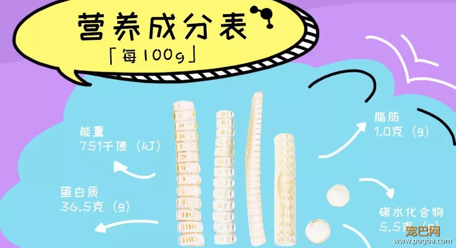 安全+好吃+便宜的狗狗零食哪里找？这里！！-16.jpeg