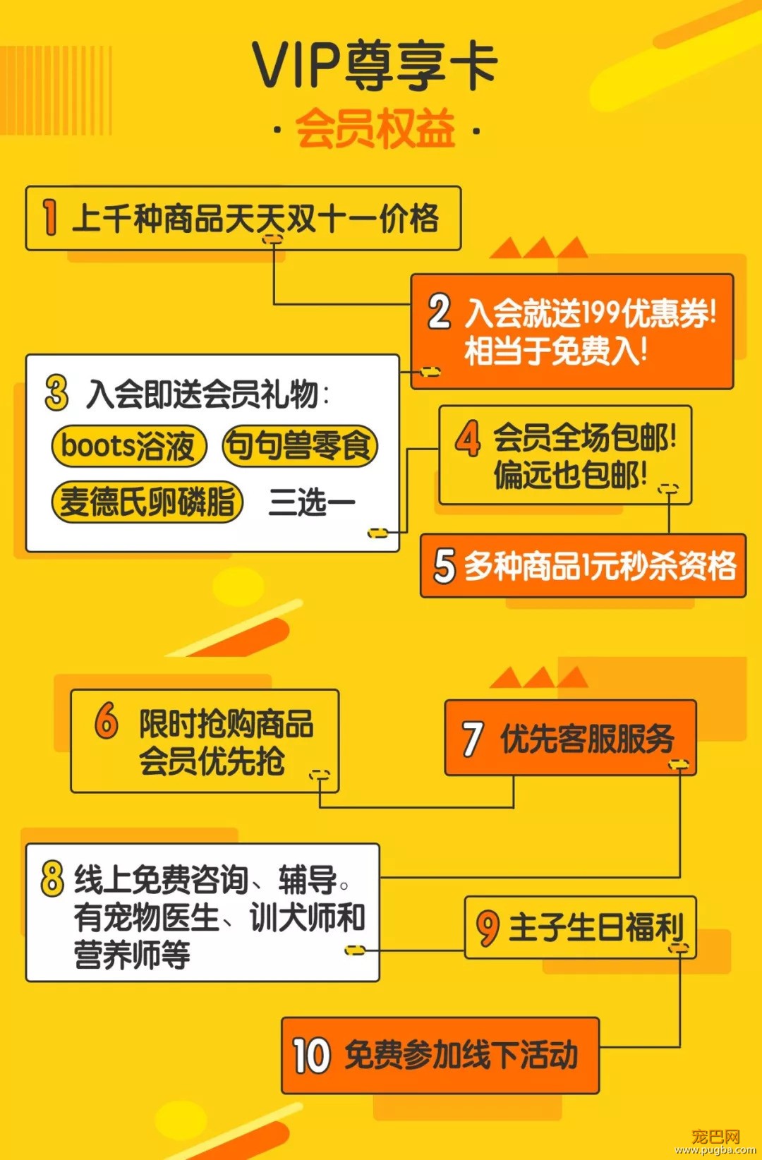 六脚兽VIP会员卡正式上线，一年可省4000，爽哭了！-3.jpeg