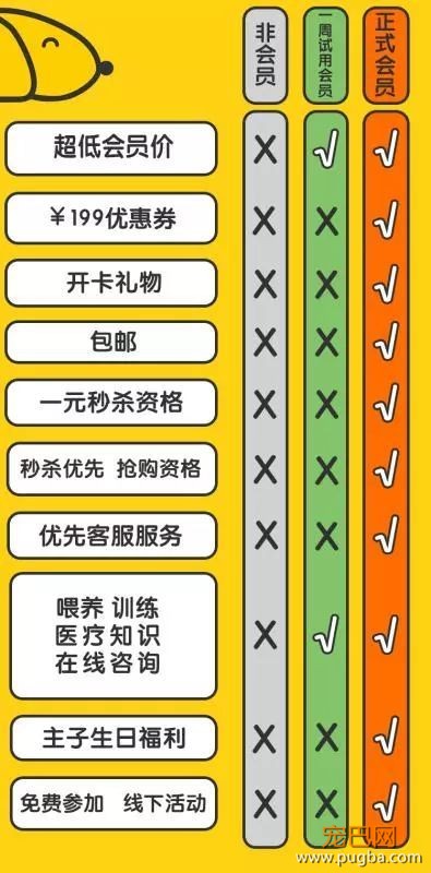 主人永不吃土！超详细六脚兽VIP会员卡攻略！-3.jpeg