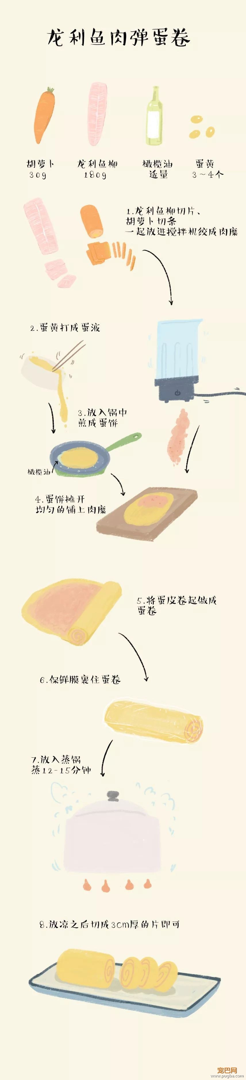 想要抓住一只狗的心，就要抓住它的胃-1.jpeg